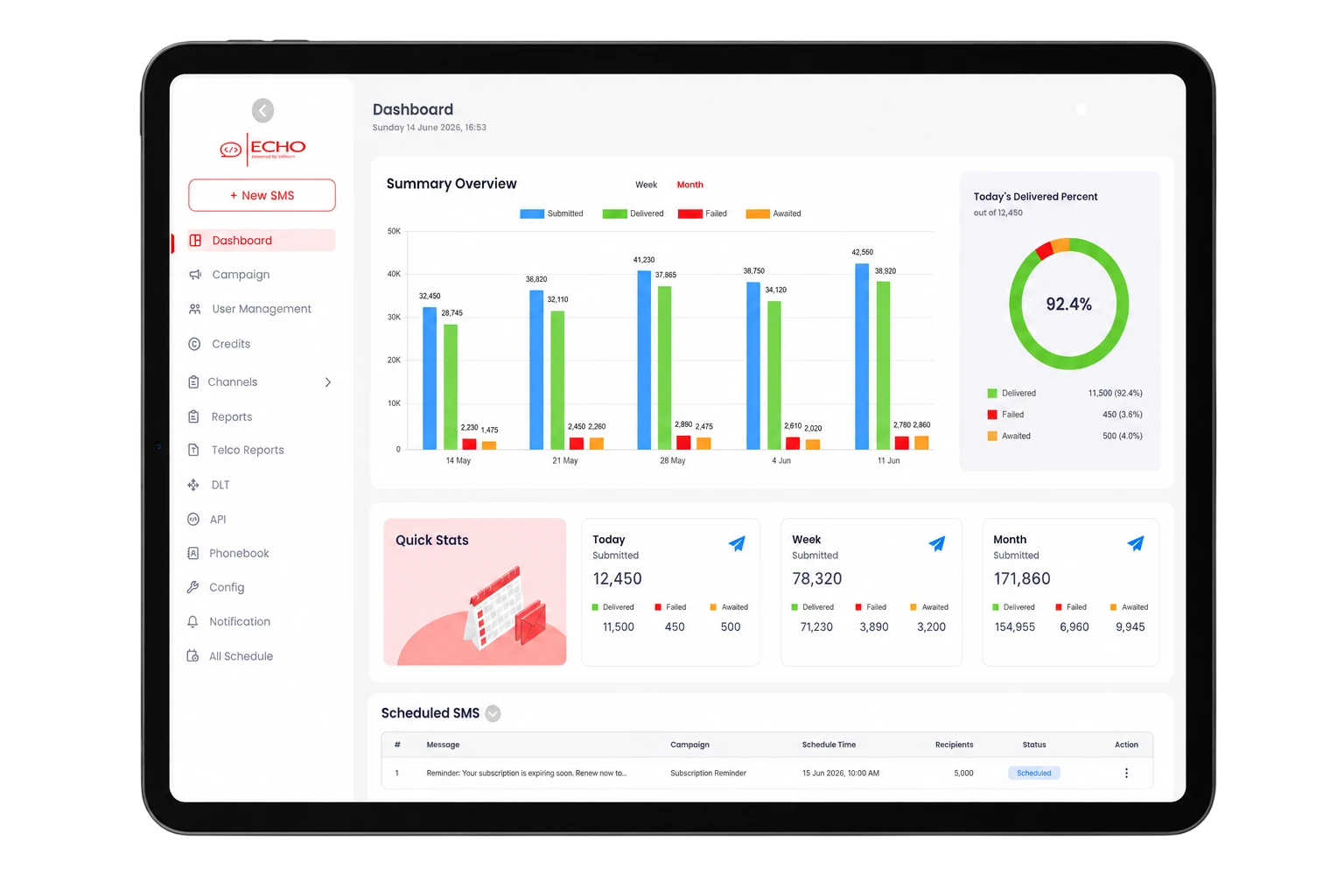 Omnichannel Messaging Suite
